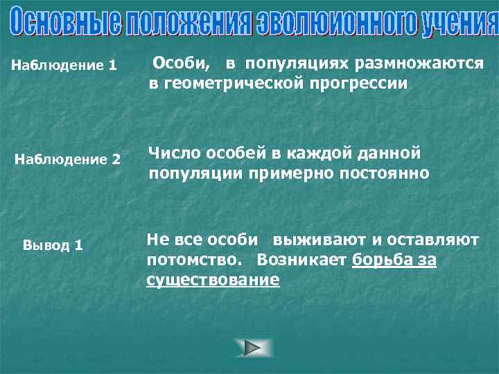 Наблюдение 1 Наблюдение 2 Вывод 1 Особи, в популяциях размножаются в геометрической прогрессии Число