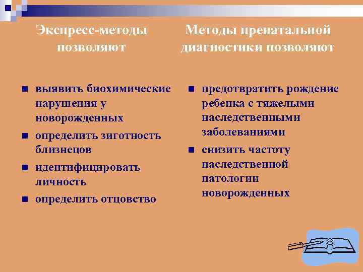 Экспресс-методы позволяют n n выявить биохимические нарушения у новорожденных определить зиготность близнецов идентифицировать личность