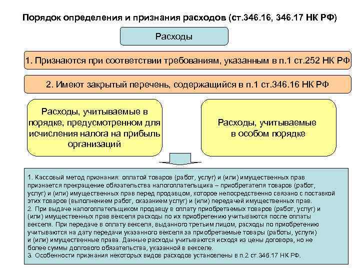 При упрощенной схеме налогообложения объектом налогообложения признаются