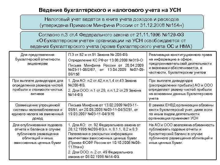 Ведение налоговый. Упрощенная система бухгалтерского учета на УСНО. Ведение учета при УСН. Бухгалтерский учет при УСН. Ведение бухгалтерского учета УСН.