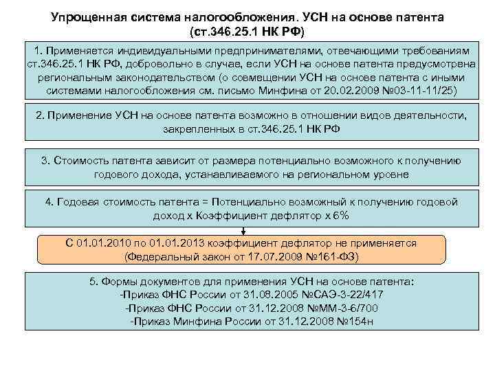 Расходы при усн нк. Упрощенная система налогообложения. НК упрощенная система налогообложения. Упрощенная система налогообложения на основе патента.