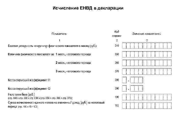 Исчисление ЕНВД в декларации 