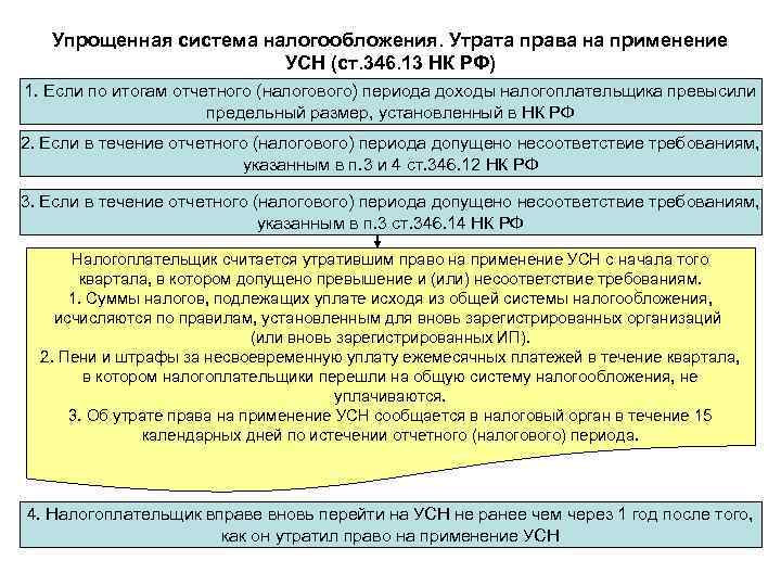 Усн ндс 2025 года новые правила