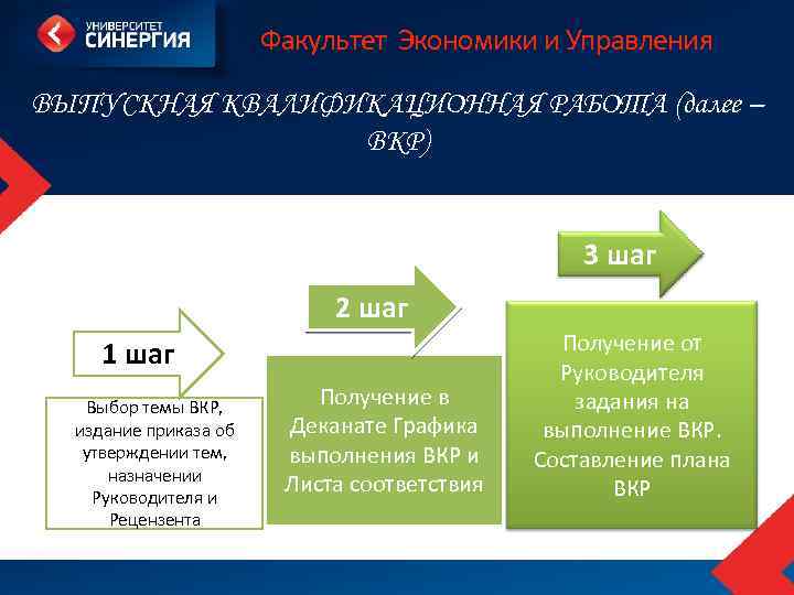 Факультет Экономики и Управления ВЫПУСКНАЯ КВАЛИФИКАЦИОННАЯ РАБОТА (далее – ВКР) 3 шаг 2 шаг