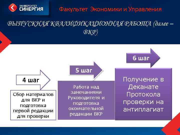 Факультет Экономики и Управления ВЫПУСКНАЯ КВАЛИФИКАЦИОННАЯ РАБОТА (далее – ВКР) 6 шаг 5 шаг