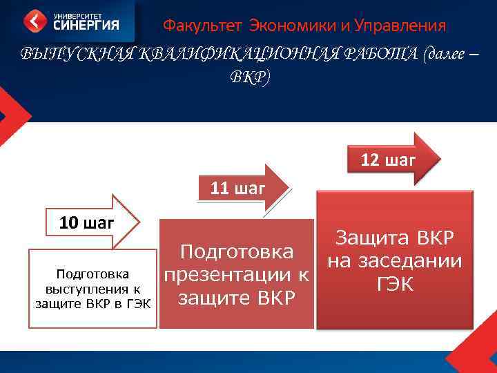 Факультет Экономики и Управления ВЫПУСКНАЯ КВАЛИФИКАЦИОННАЯ РАБОТА (далее – ВКР) 12 шаг 11 шаг