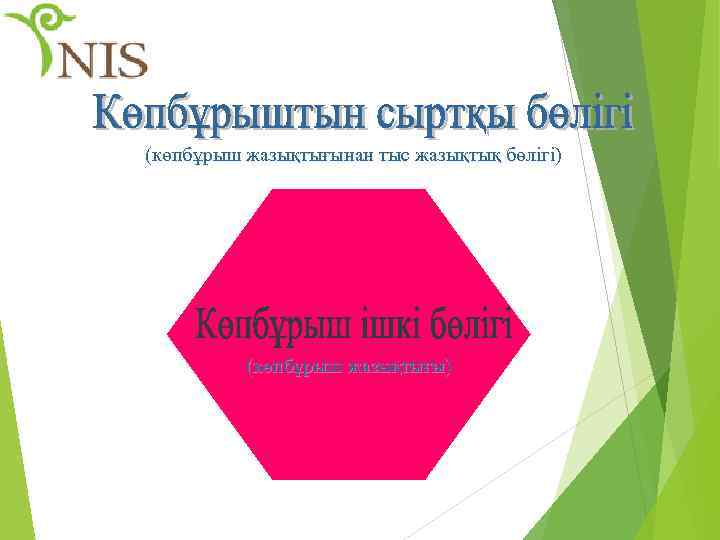 (көпбұрыш жазықтығынан тыс жазықтық бөлігі) (көпбұрыш жазықтығы) 