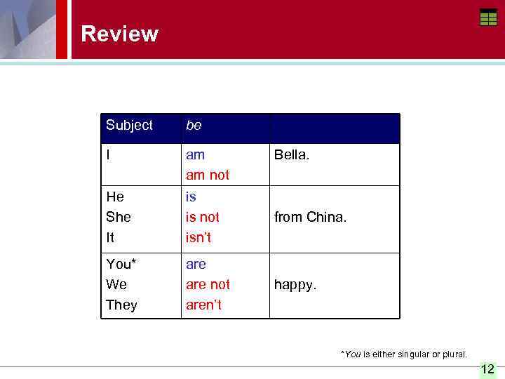 Review Subject be I am am not He She It is is not isn’t