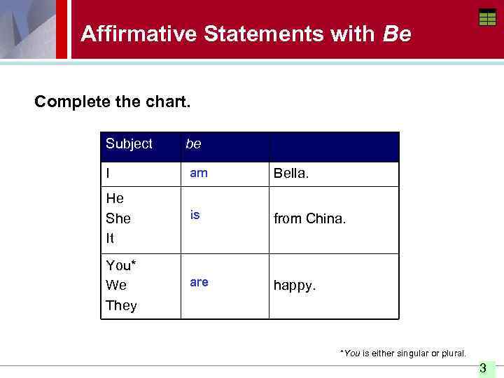 Affirmative Statements with Be Complete the chart. Subject be I am Bella. He She