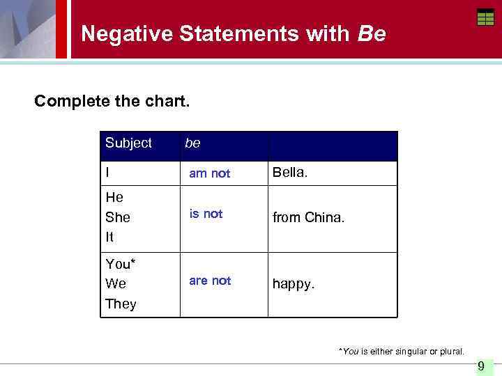Negative Statements with Be Complete the chart. Subject be I am not Bella. He