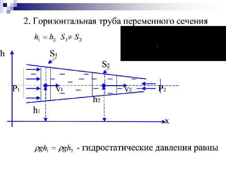 Горизонтальная трубка. Давление в трубе переменного сечения. Труба переменного сечения. Горизонтальной трубе переменного сечения. Трубопровод переменного сечения.