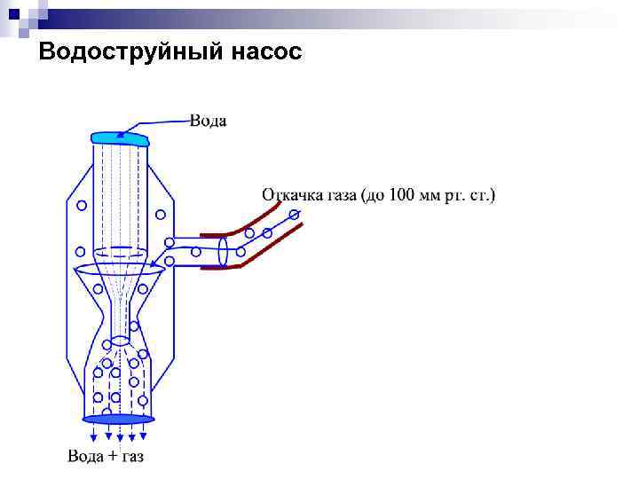 Проект по физике гидродинамика