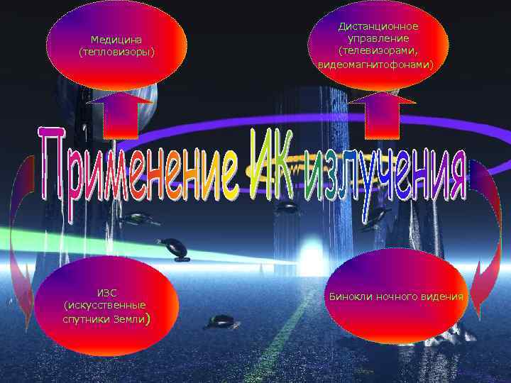Медицина (тепловизоры) ИЗС (искусственные спутники Земли) Дистанционное управление (телевизорами, видеомагнитофонами) Бинокли ночного видения 