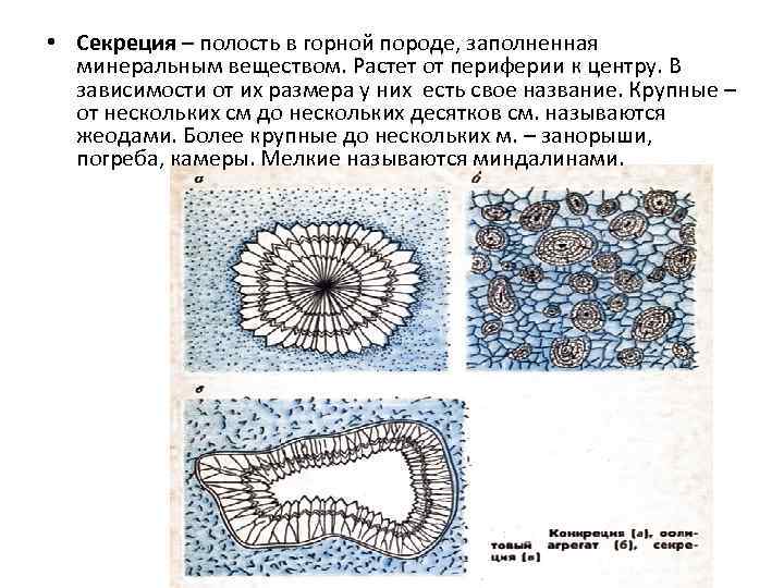 От периферии к центру. Полость в горной породе. Замкнутая полость. Секреция порода.