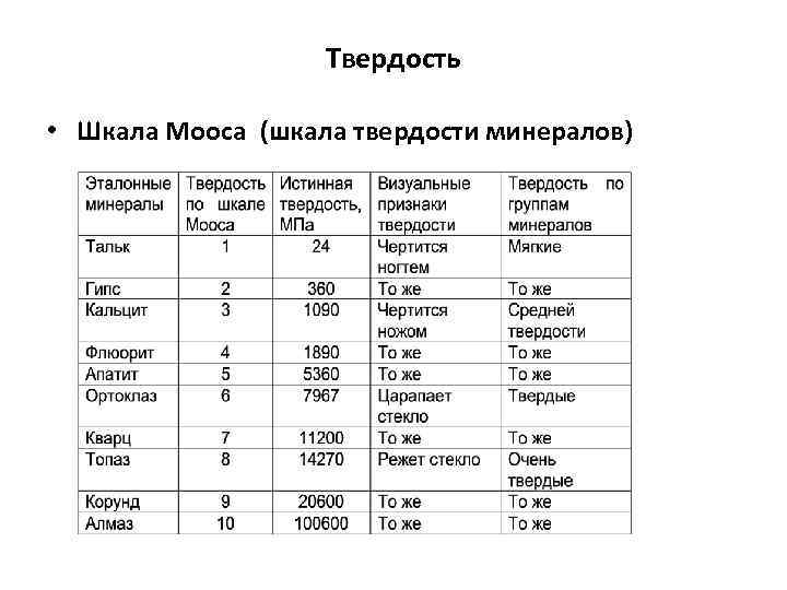 Твердость минерала алмаза