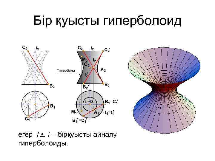 Геометрическое изображение функции двух переменных может иметь вид