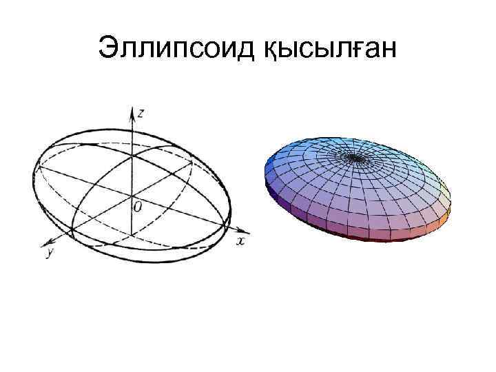 Эллипсоид қысылған 