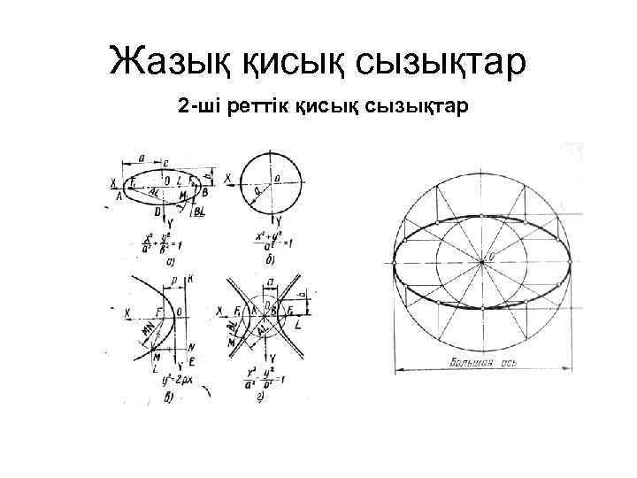 Жазық қисық сызықтар 2 -ші реттік қисық сызықтар 