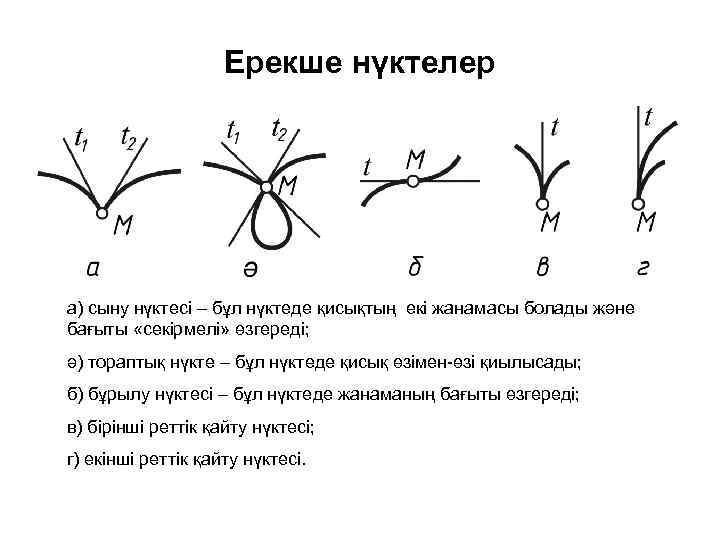 Ерекше нүктелер а) сыну нүктесі – бұл нүктеде қисықтың екі жанамасы болады және бағыты