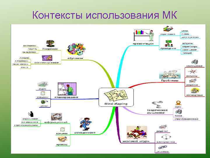 Контексты использования МК 