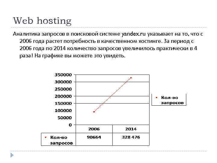 Web hosting Аналитика запросов в поисковой системе yandex. ru указывает на то, что с