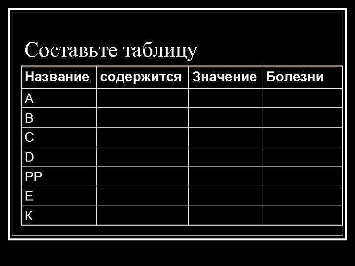 Составьте таблицу Название содержится Значение Болезни А В С D РР Е К 