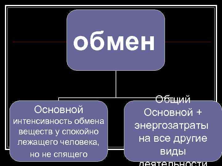 обмен Основной интенсивность обмена веществ у спокойно лежащего человека, но не спящего Общий Основной