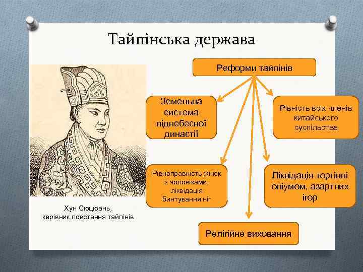 Тайпінська держава Реформи тайпінів Земельна система піднебесної династії Рівноправність жінок з чоловіками, ліквідація бинтування