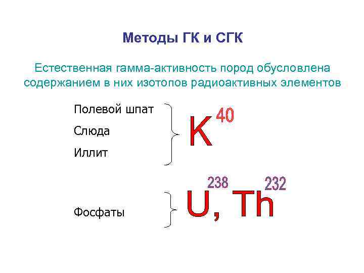 Методы ГК и СГК Естественная гамма-активность пород обусловлена содержанием в них изотопов радиоактивных элементов