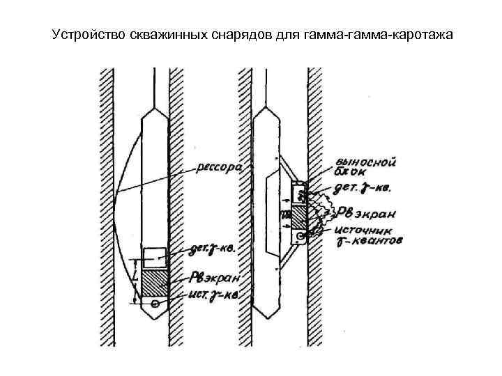 Устройство скважинных снарядов для гамма-каротажа 