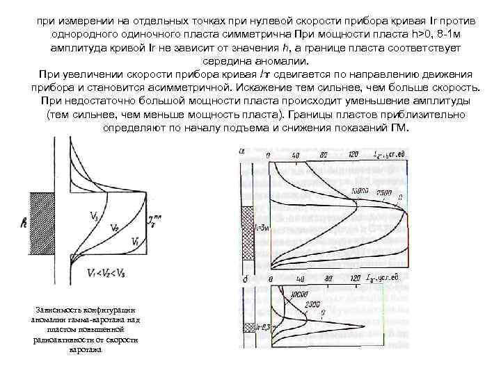 при измерении на отдельных точках при нулевой скорости прибора кривая Ir против однородного одиночного