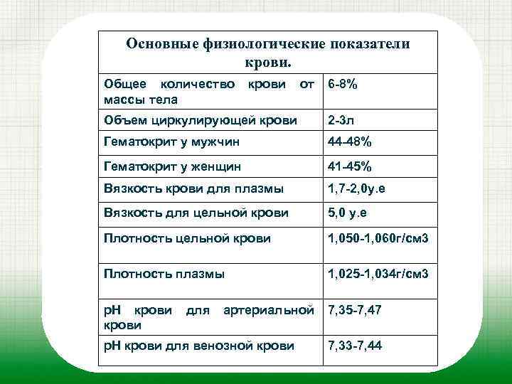 8 основных показателей