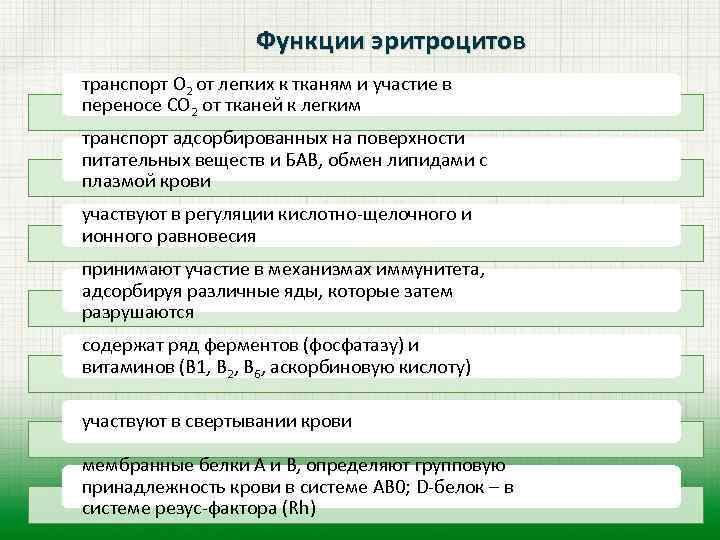  Функции эритроцитов транспорт О 2 от легких к тканям и участие в переносе