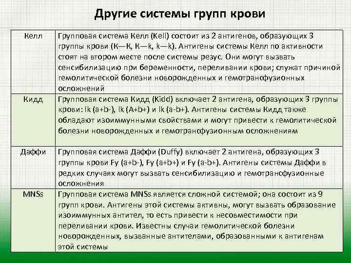  Другие системы групп крови Келл Групповая система Келл (Kell) состоит из 2 антигенов,