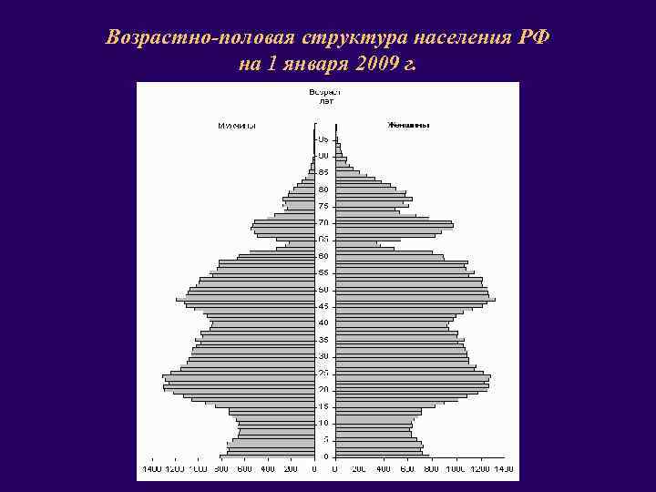 Дайте характеристику демографической ситуации в индии и германии по следующему плану