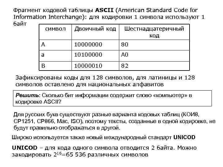 Фрагмент кодовой таблицы ASCII (American Standard Code for Information Interchange): для кодировки 1 символа