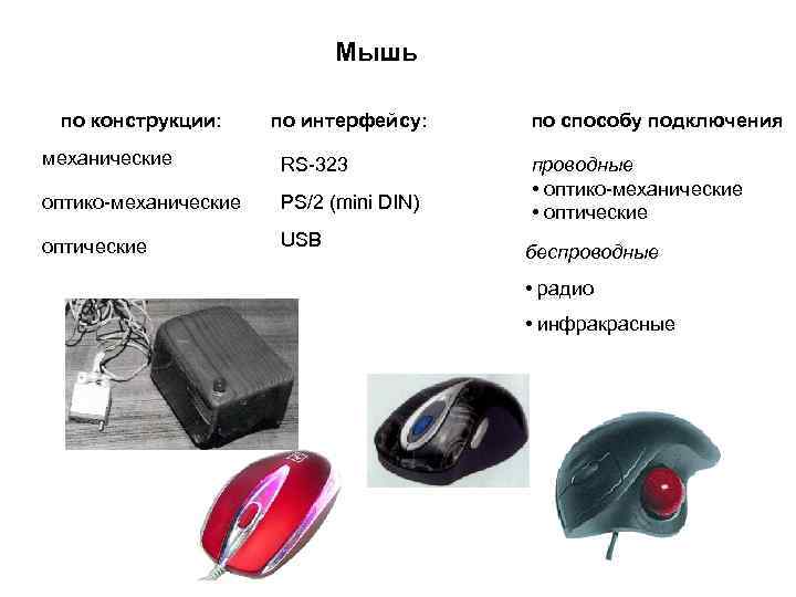 Какого интерфейса подключения манипулятора мышь не бывает Архитектура ПК Магистрально-модульный принцип построения Архитектура ЭВМ