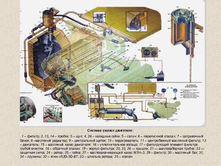 Система смазки двигателя: 1 – фильтр; 2, 13, 14 – пробки; 3 – щуп;