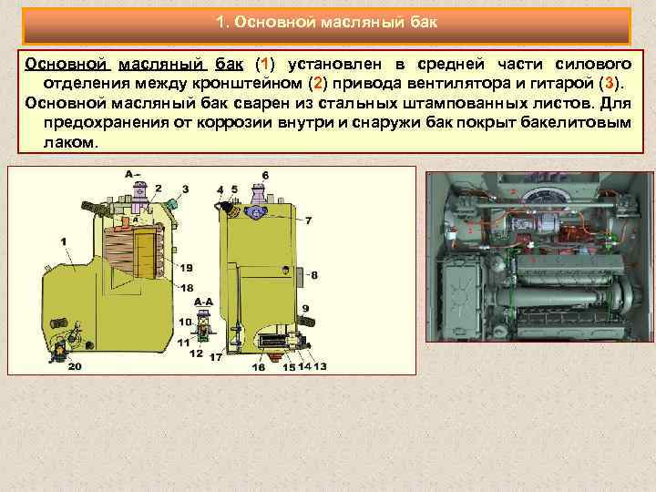 1. Основной масляный бак (1) установлен в средней части силового отделения между кронштейном (2)