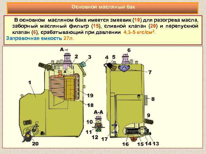  Основной масляный бак В основном масляном баке имеется змеевик (19) для разогрева масла,