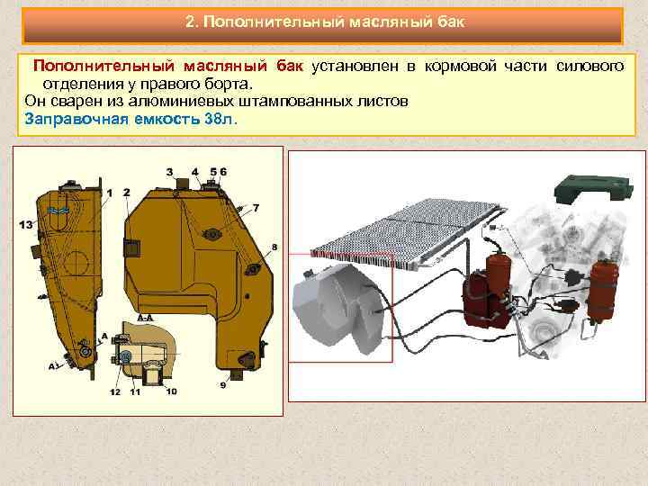  2. Пополнительный масляный бак установлен в кормовой части силового отделения у правого борта.