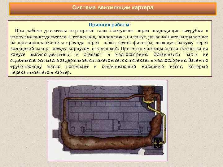 Система вентиляции картера Принцип работы: При работе двигателя картерные газы поступают через подводящие патрубки
