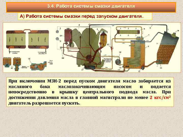 3. 4. Работа системы смазки двигателя А) Работа системы смазки перед запуском двигателя. При