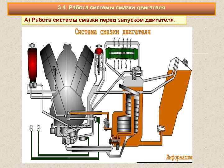3. 4. Работа системы смазки двигателя А) Работа системы смазки перед запуском двигателя. 