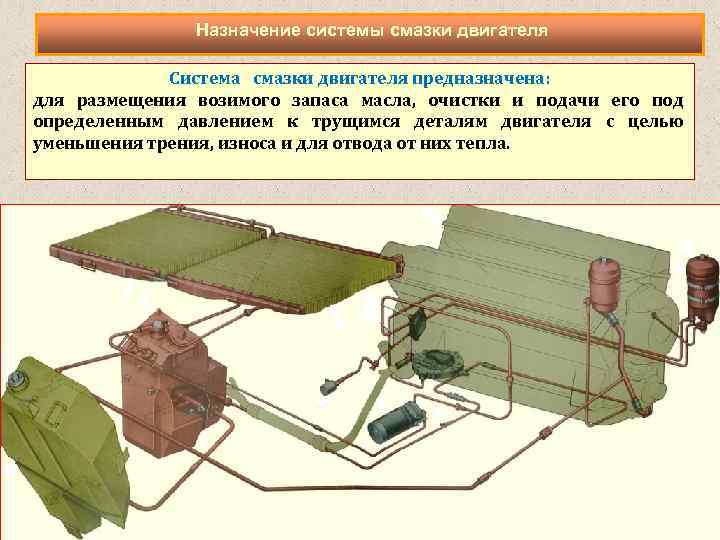 Назначение системы смазки двигателя Система смазки двигателя предназначена: для размещения возимого запаса масла,