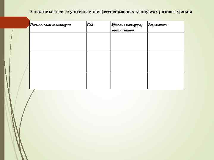 Участие молодого учителя в профессиональных конкурсах разного уровня Наименование конкурса Год Уровень конкурса, Результат