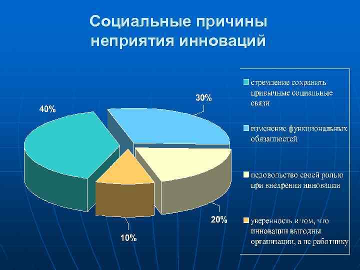 Социальные причины неприятия инноваций 