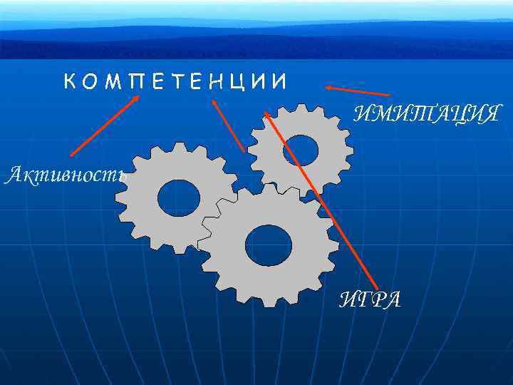 КОМПЕТЕНЦИИ ИМИТАЦИЯ Активность ИГРА 
