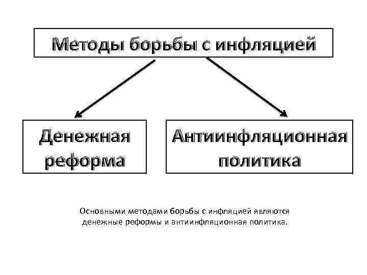 Схема методы денежной реформы