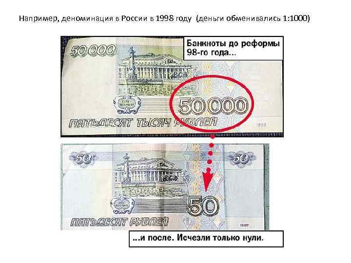 Изменятся ли деньги. Деноминация в России в 1998. Деноминация 1998 года в России. 1998 Год деноминация рубля. Деньги в 1998 году в России.